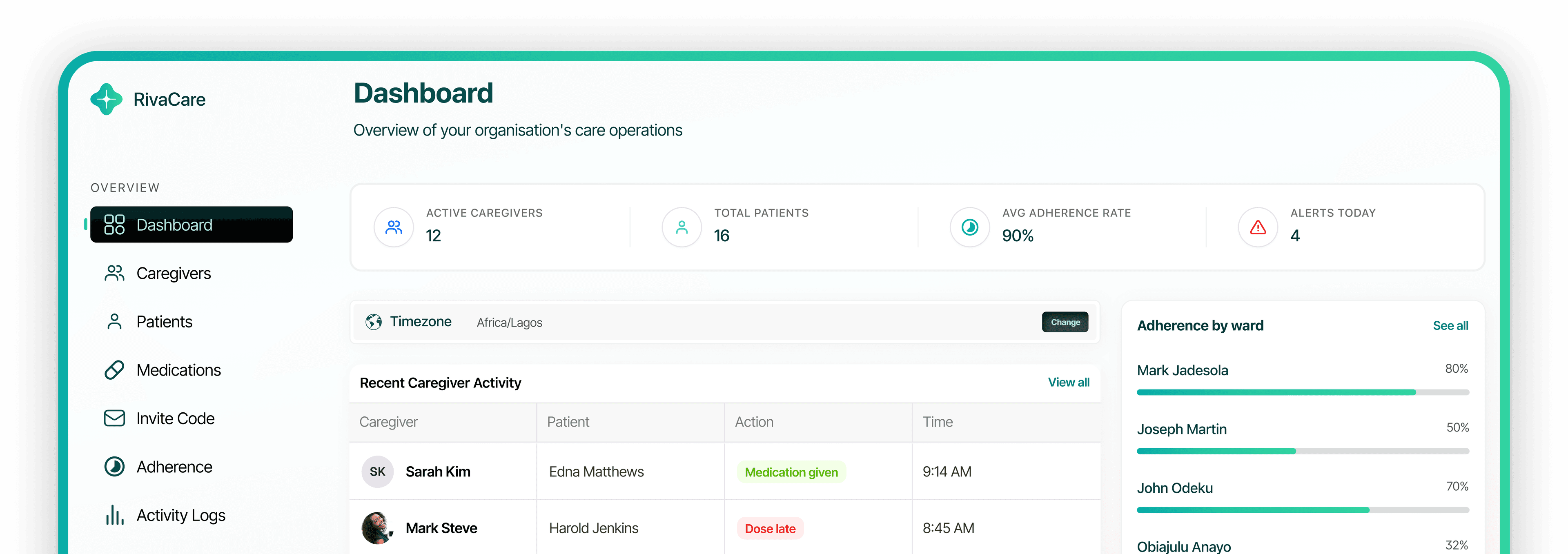 RivaCare organization dashboard